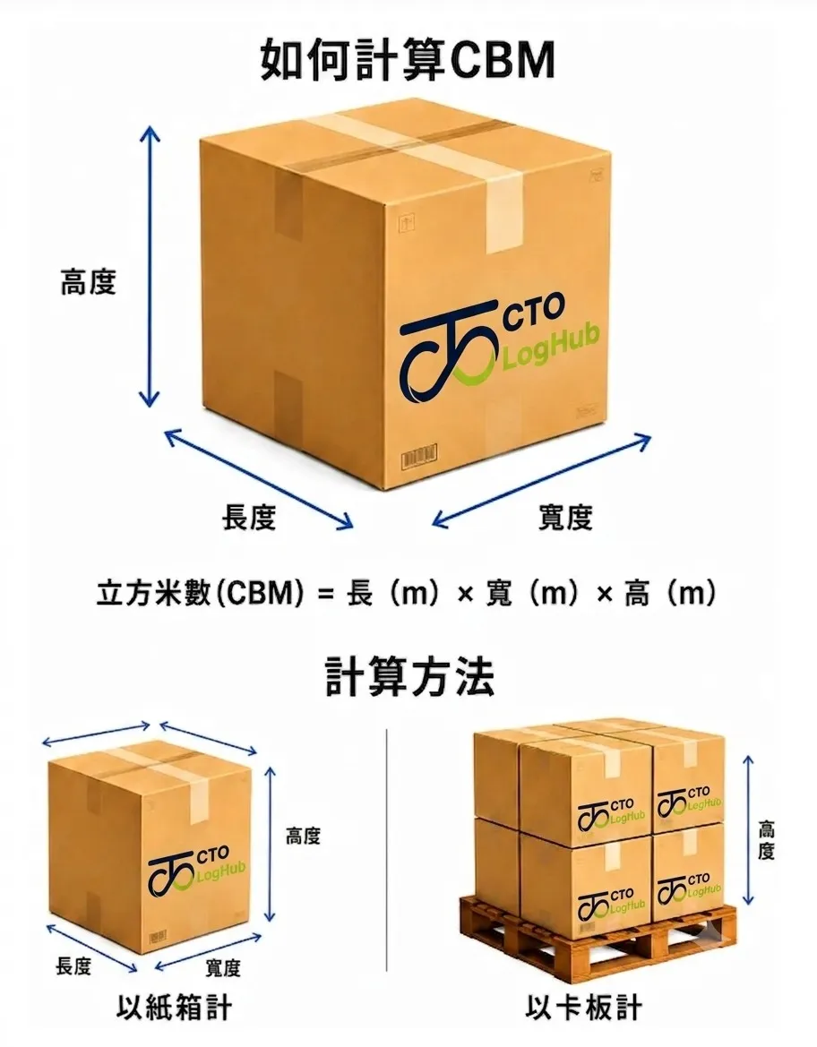ctop-global